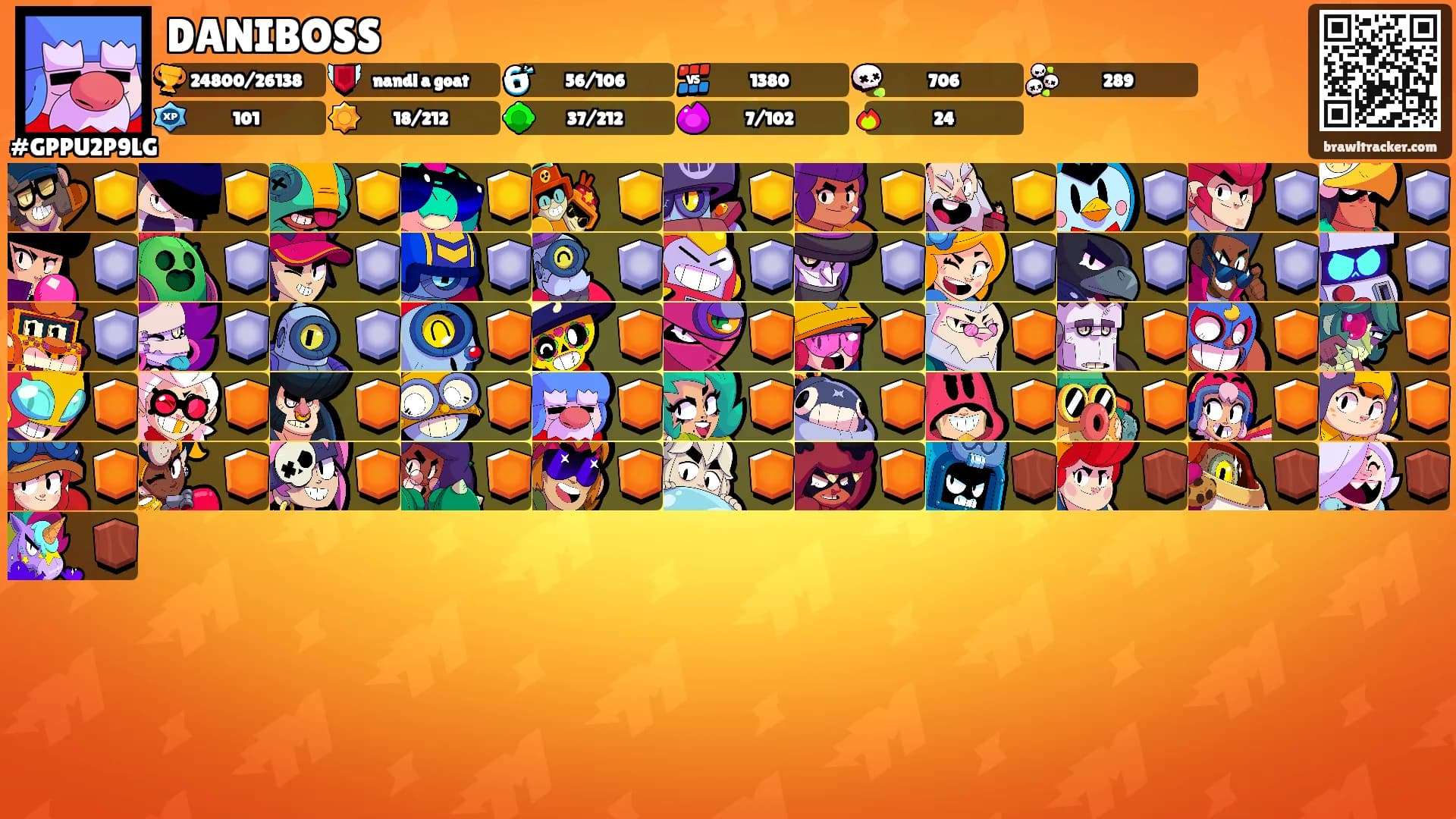 DANIBOSS's Ranks