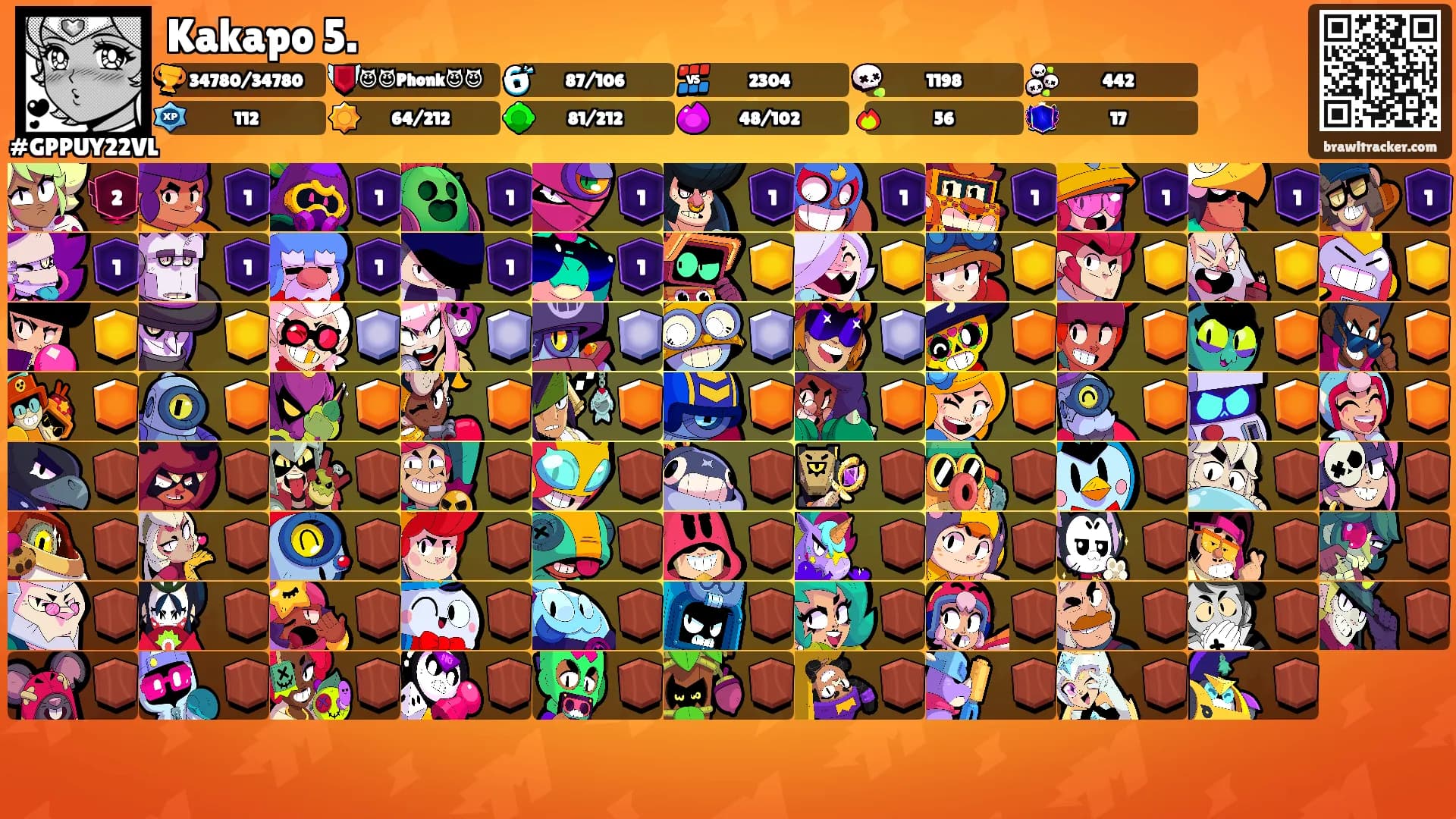 Kakapo 5.'s Ranks