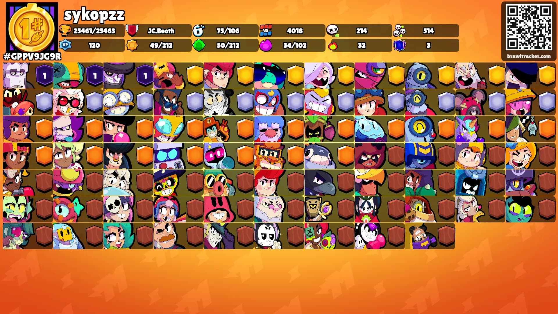 sykopzz's Ranks