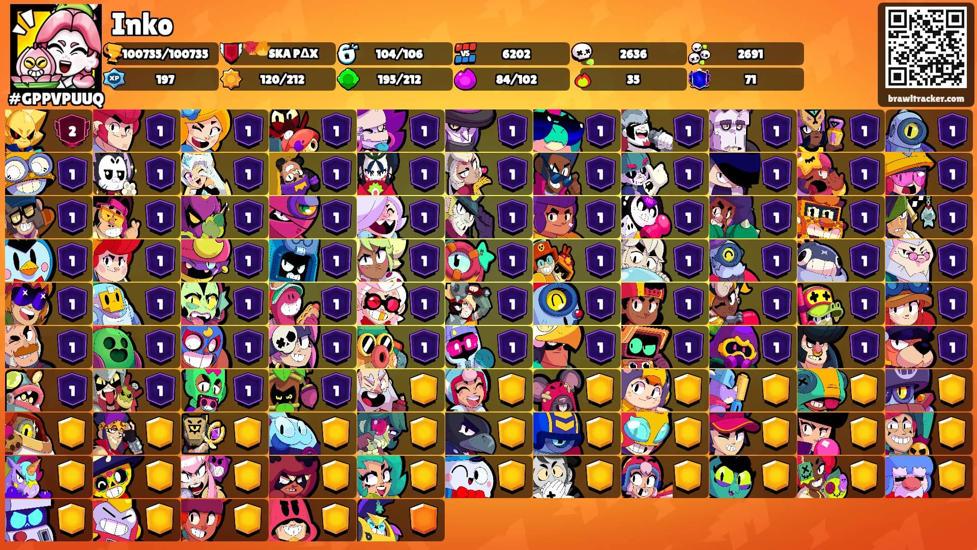 Inko's Ranks
