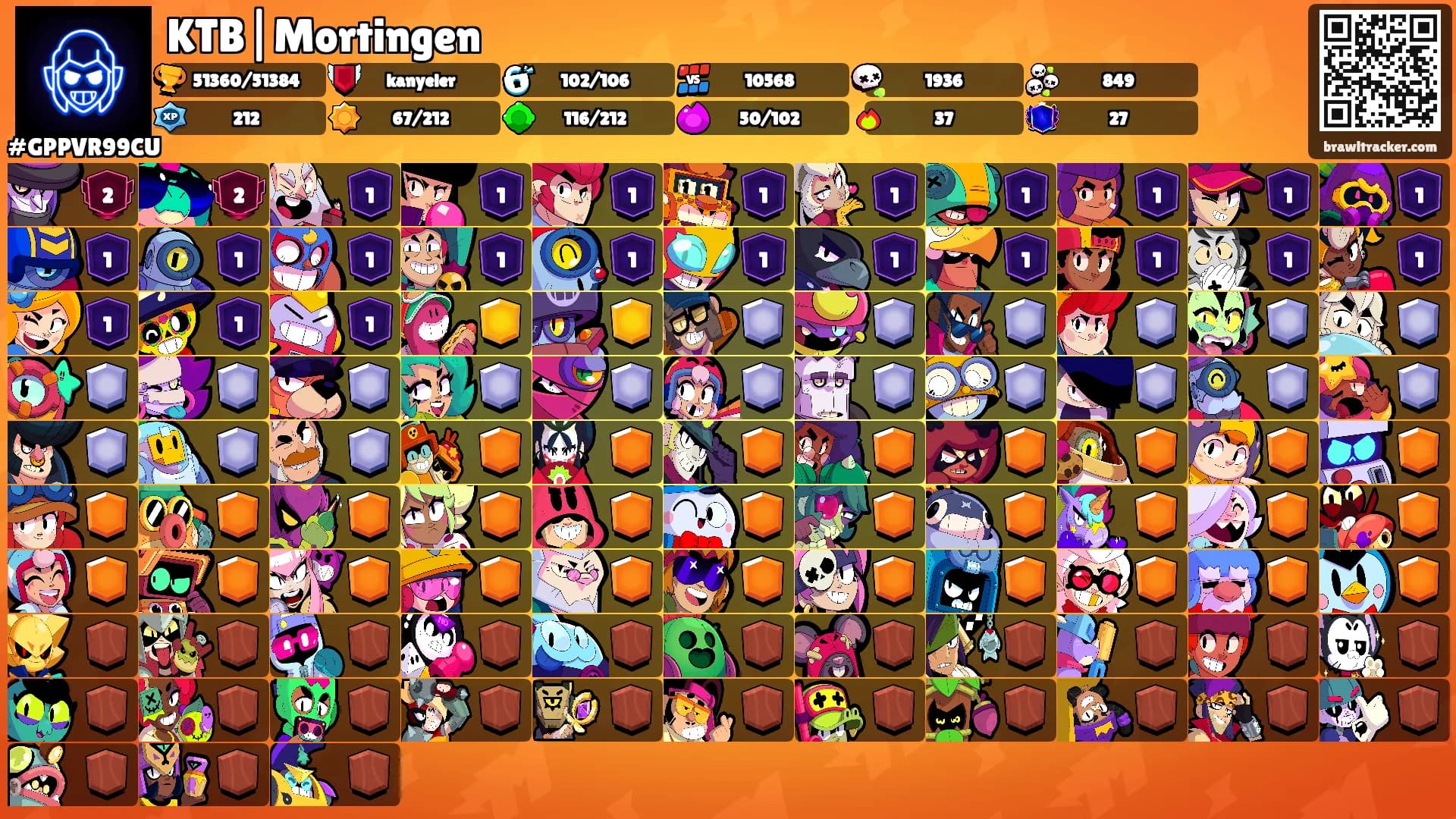 KTB|Mortingen's Ranks