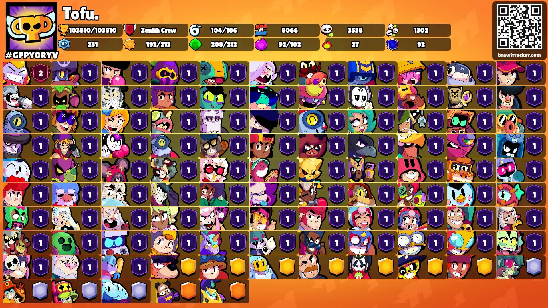Tofu.'s Ranks
