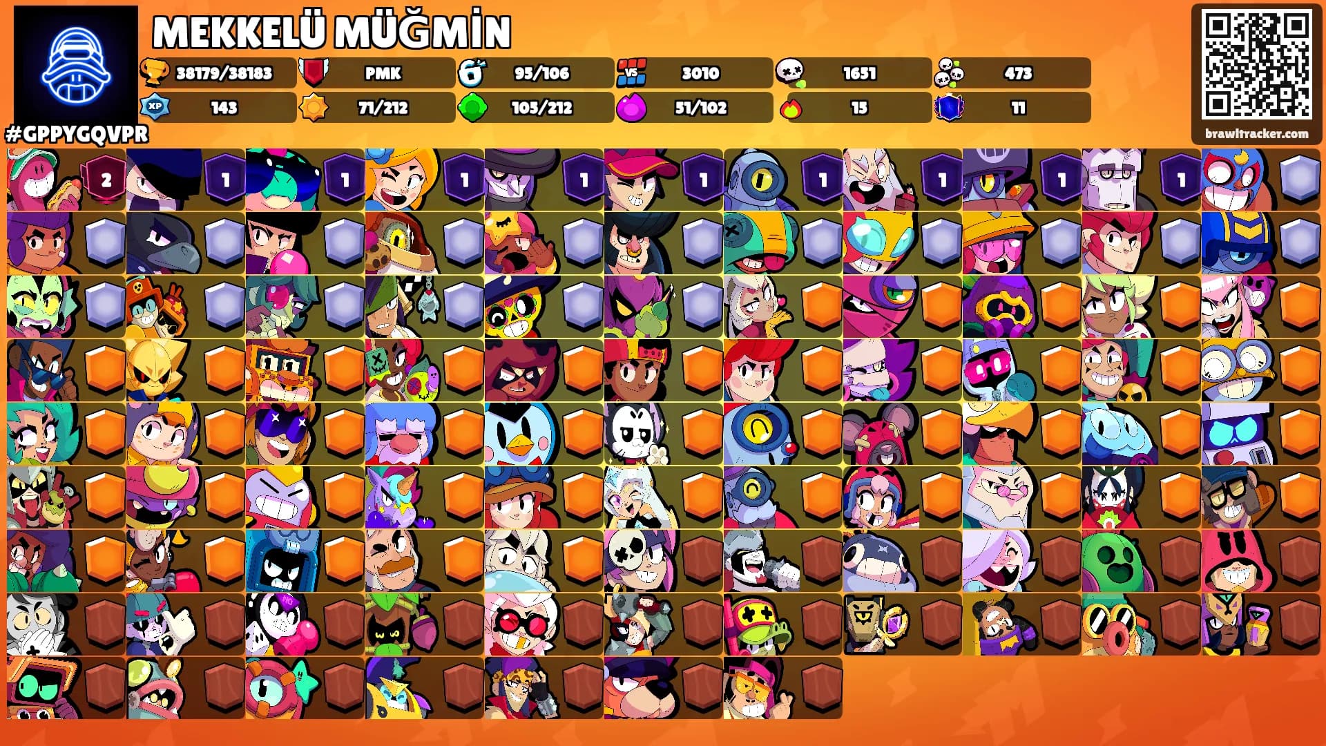 MEKKELÜ MÜĞMİN's Ranks