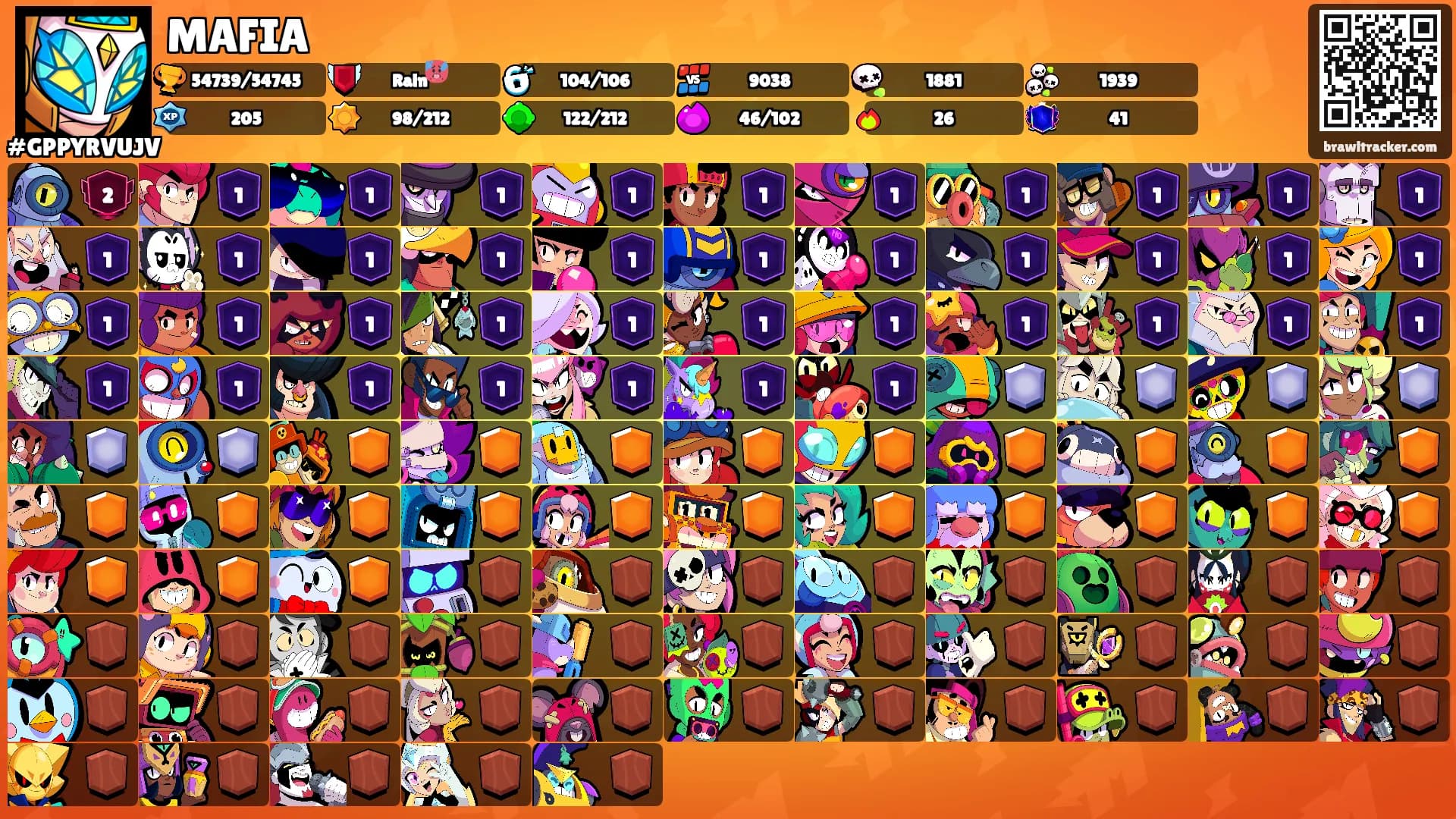 MAFIA's Ranks