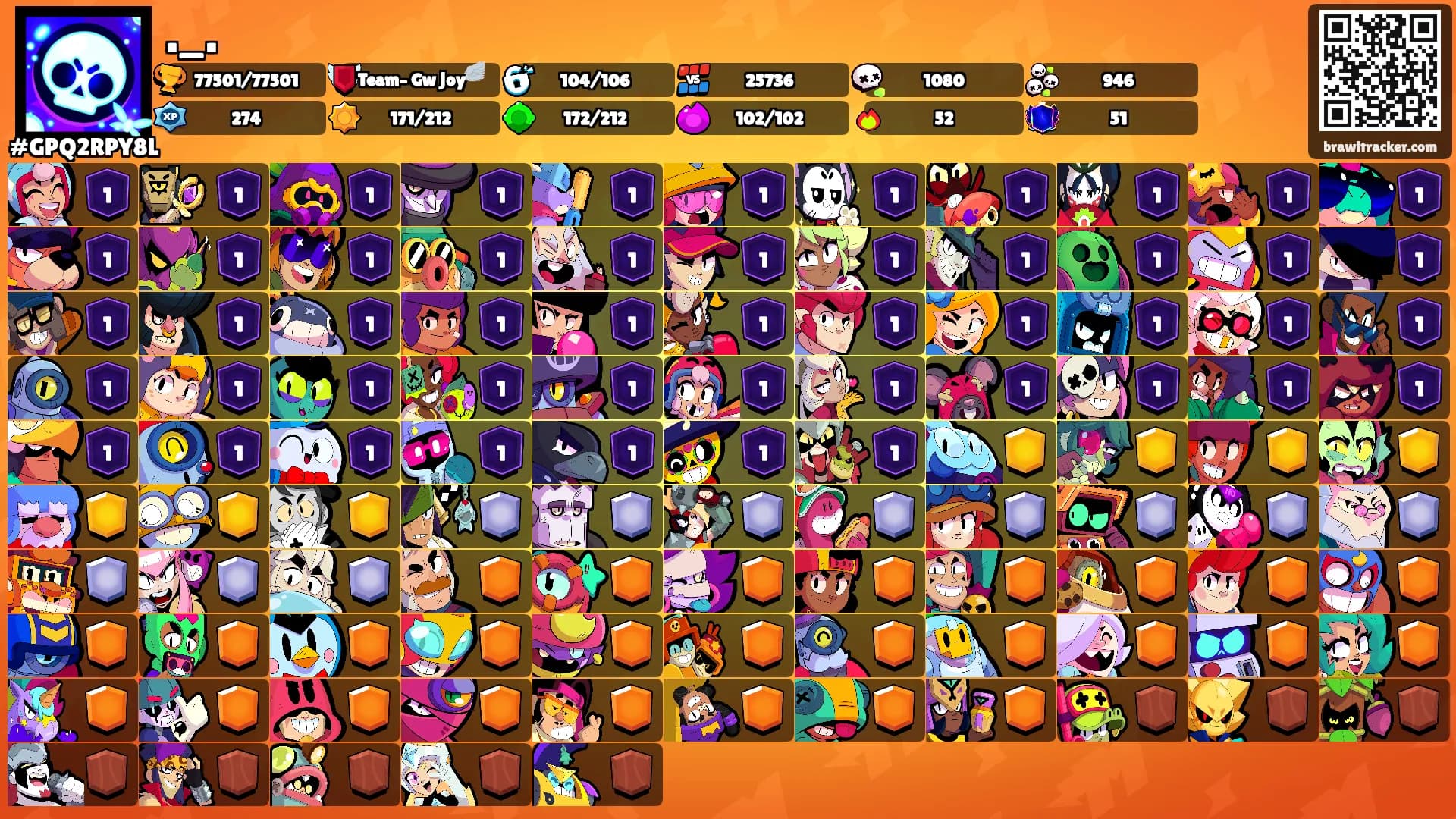 ._.'s Ranks