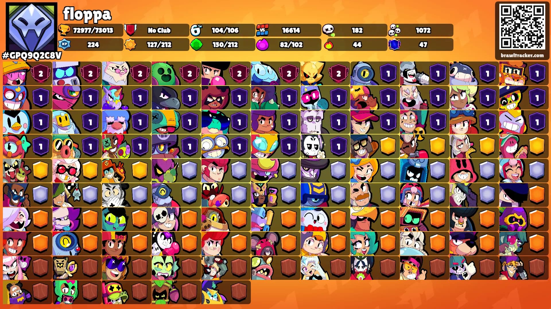 floppa's Ranks