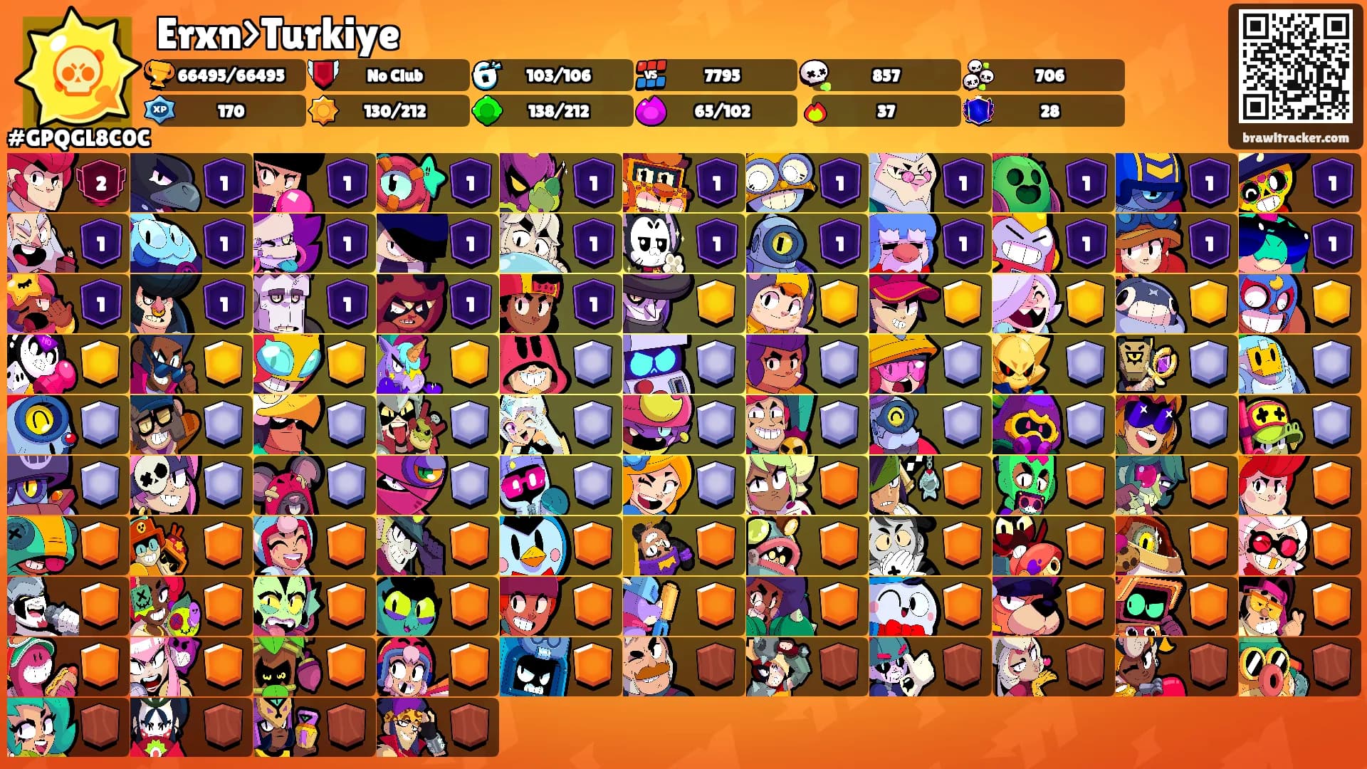 Erxn>Turkiye's Ranks