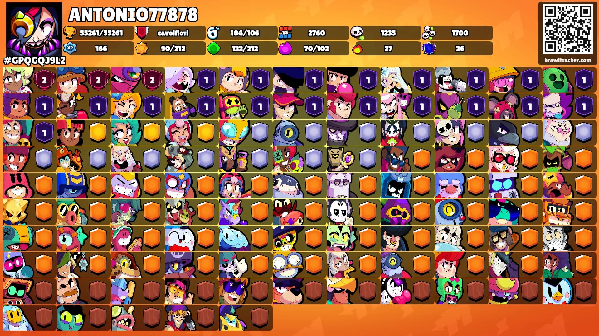 ANTONIO77878's Ranks