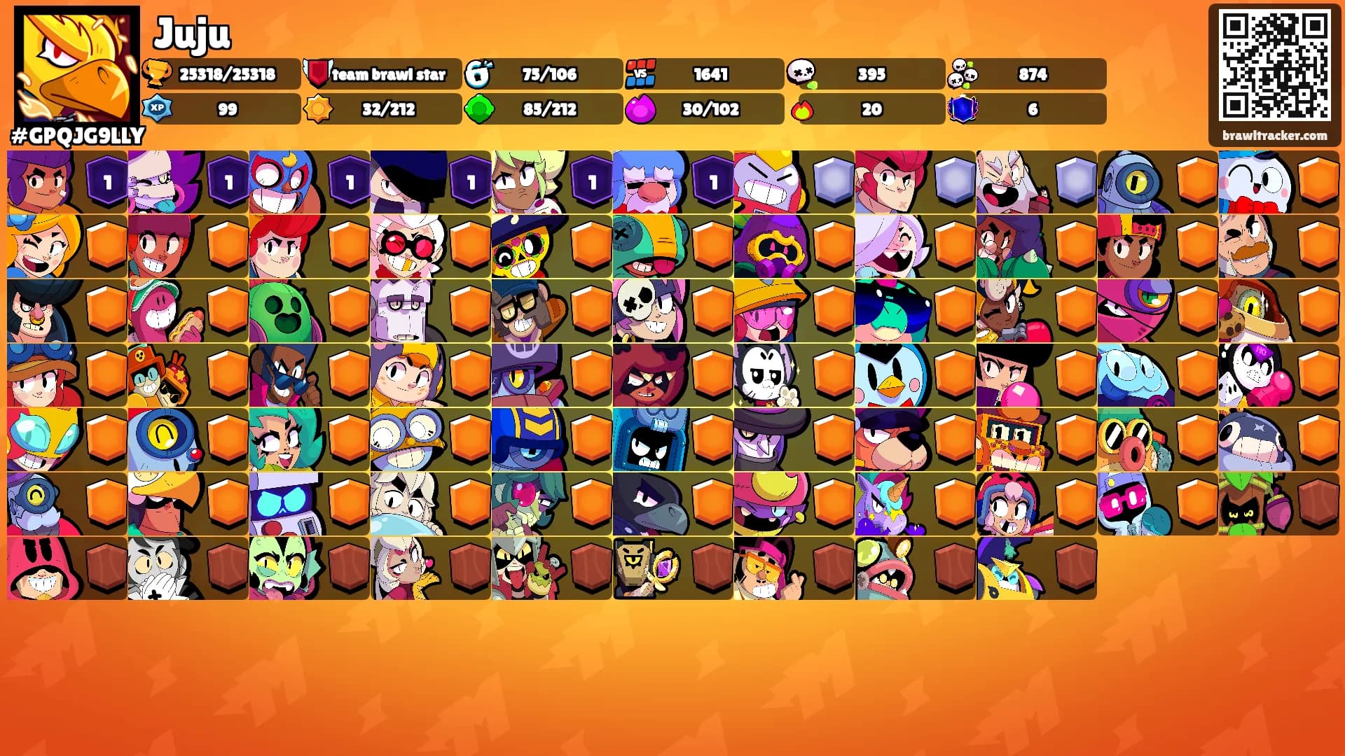 Juju's Ranks