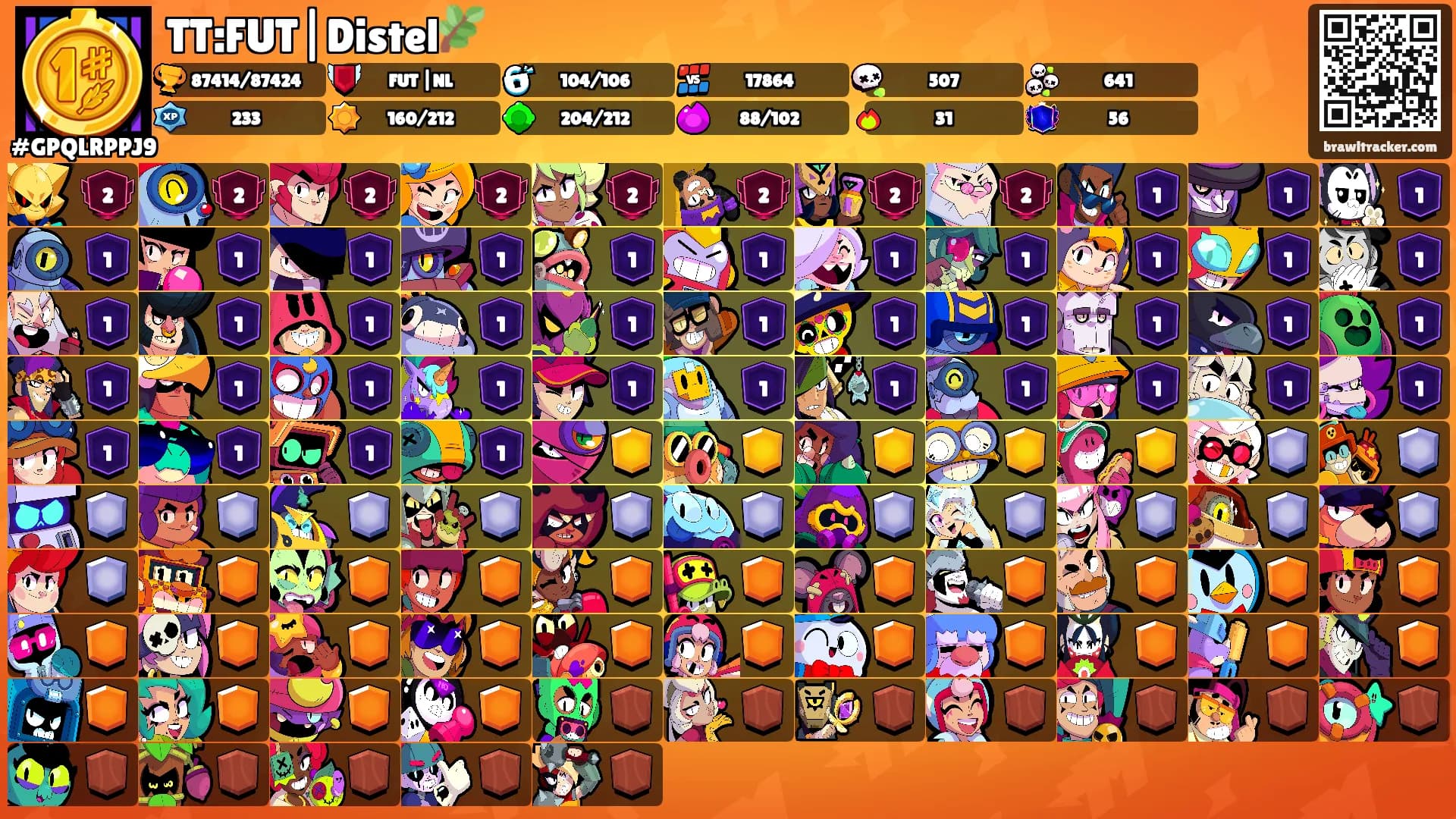 TT:FUT|Distel🌿's Ranks