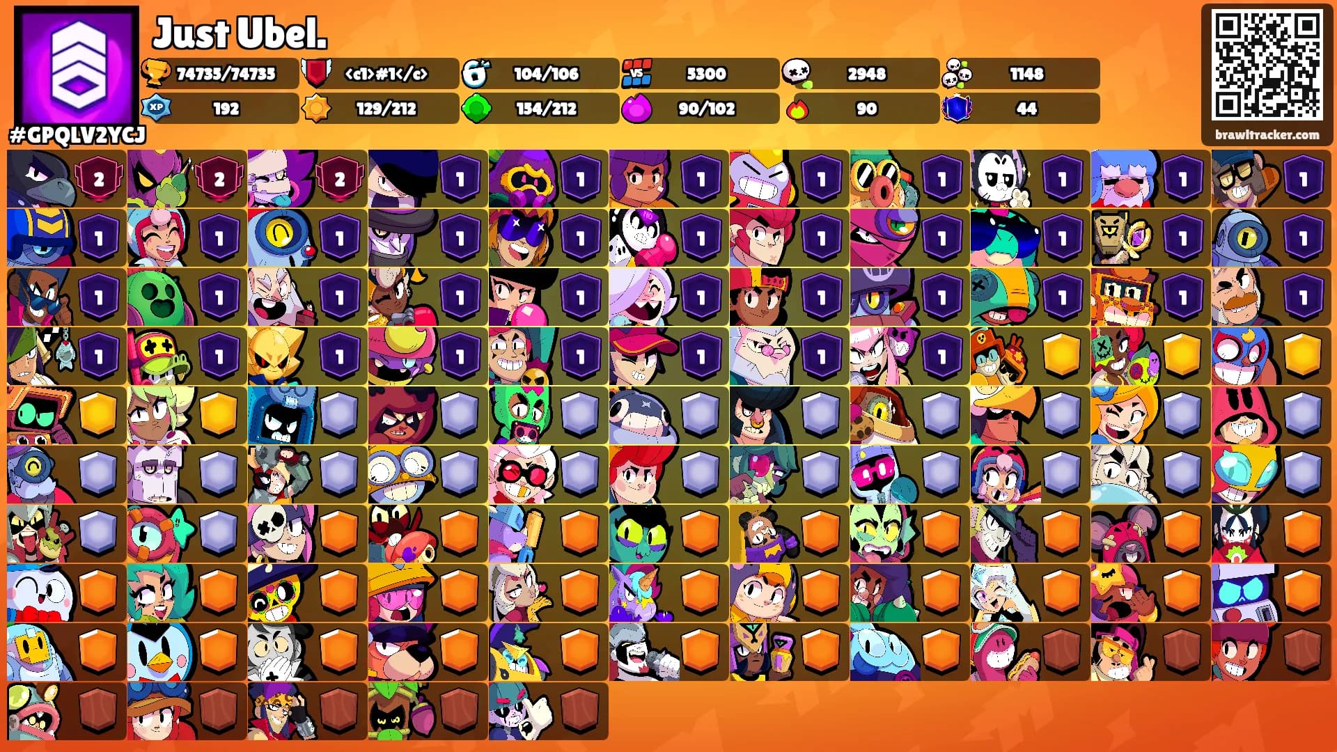 Just Ubel.'s Ranks