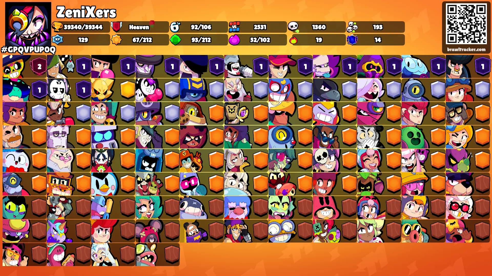 ZeniXers's Ranks