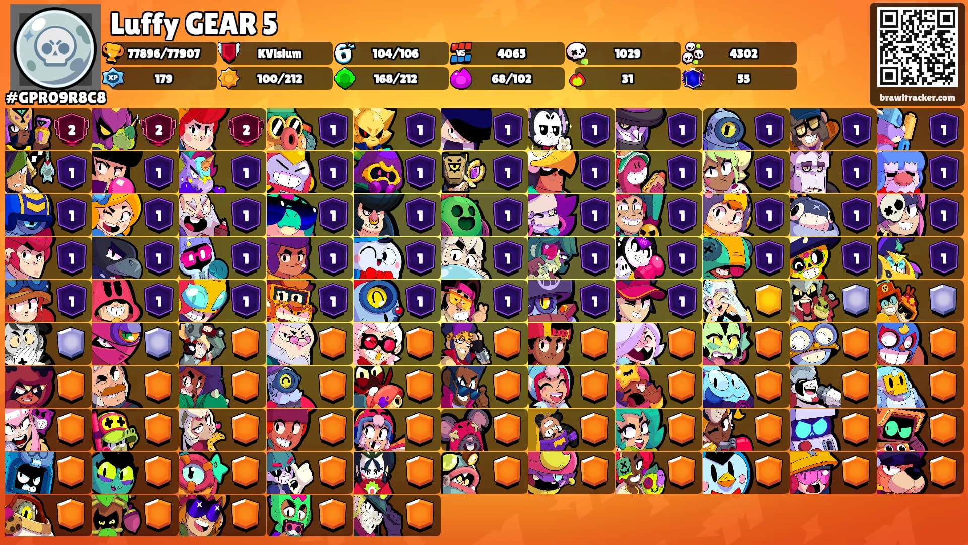 Luffy GEAR 5's Ranks