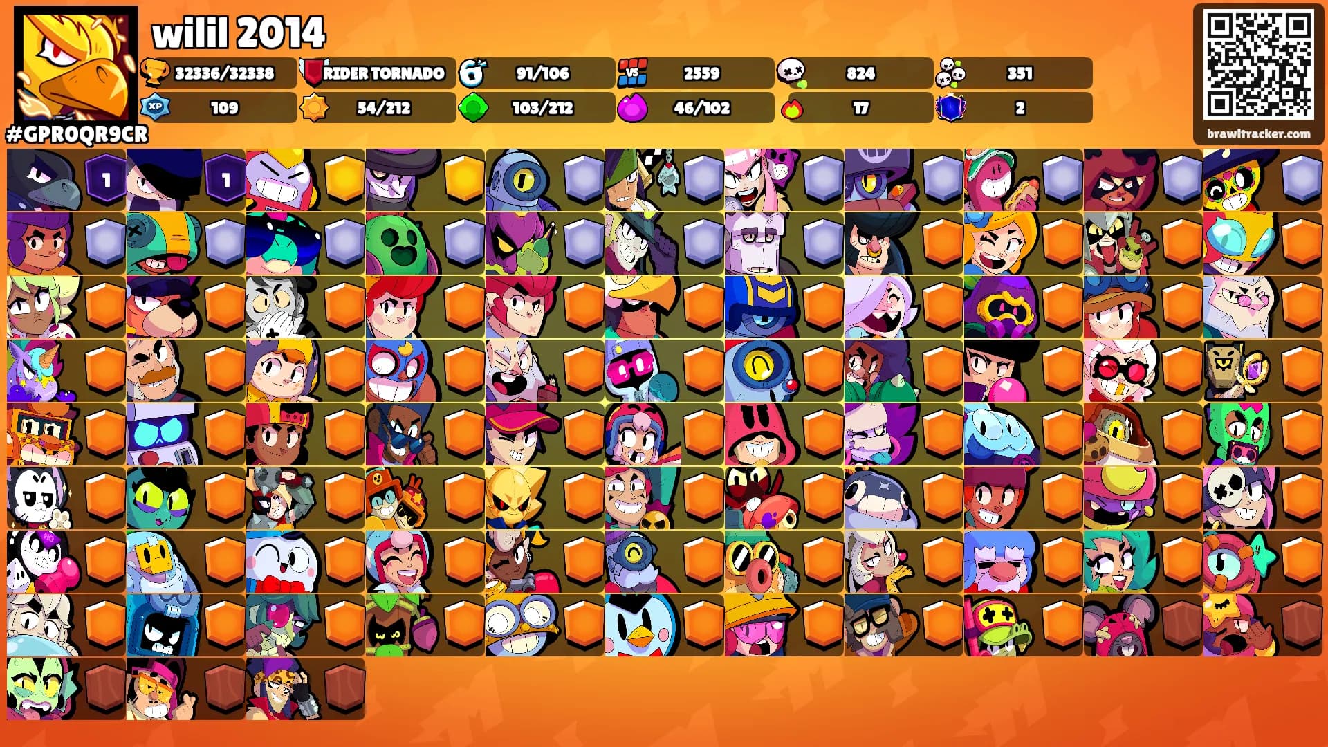 wilil 2014's Ranks