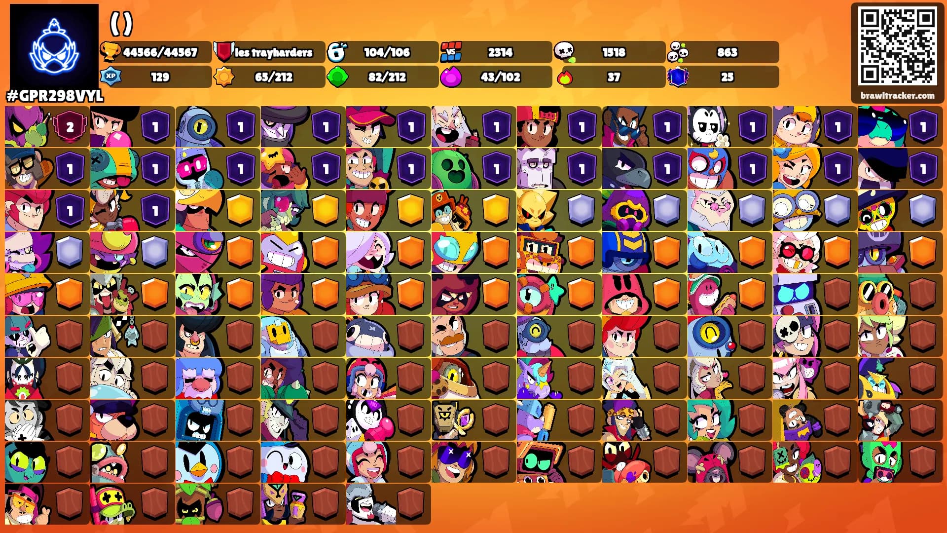 ()'s Ranks