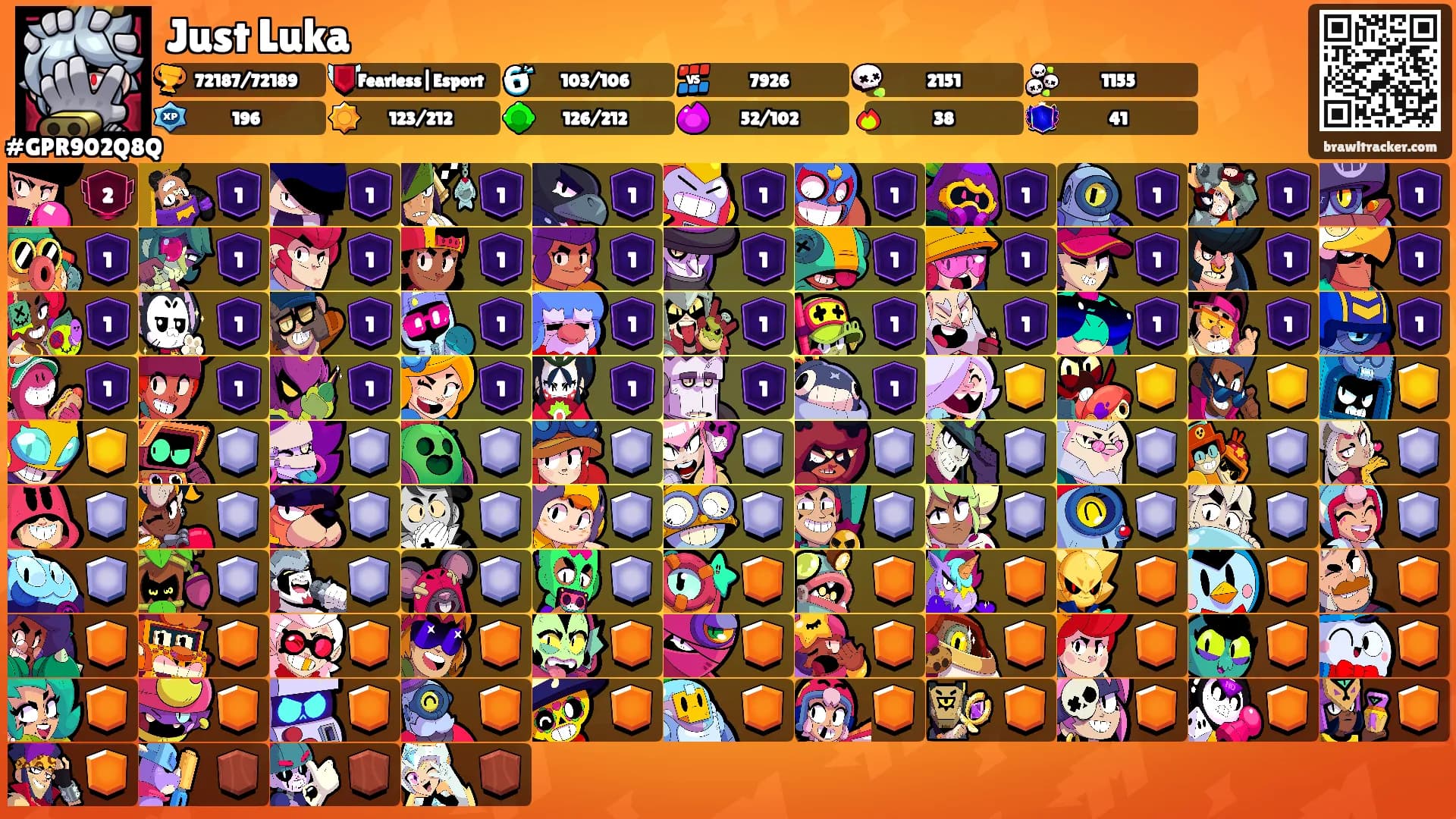 Just Luka's Ranks