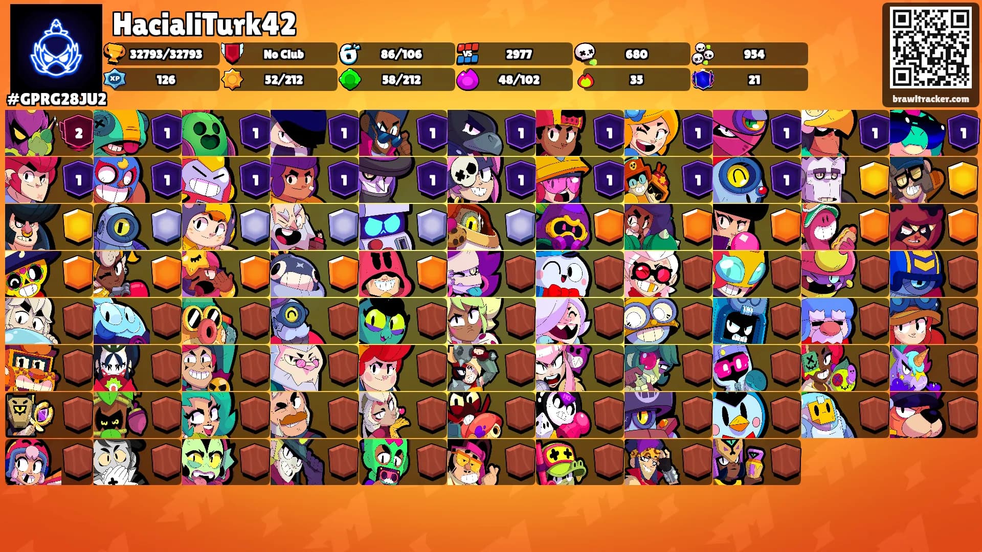 HacialiTurk42's Ranks
