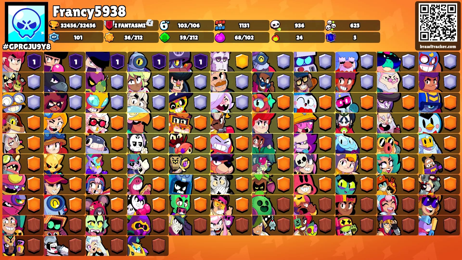 Francy5938's Ranks