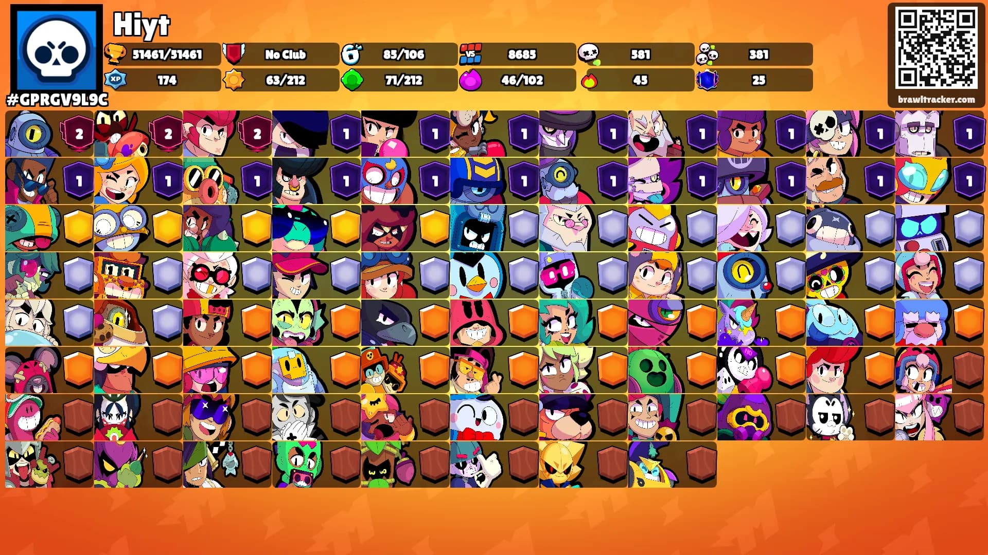 Hiyt's Ranks