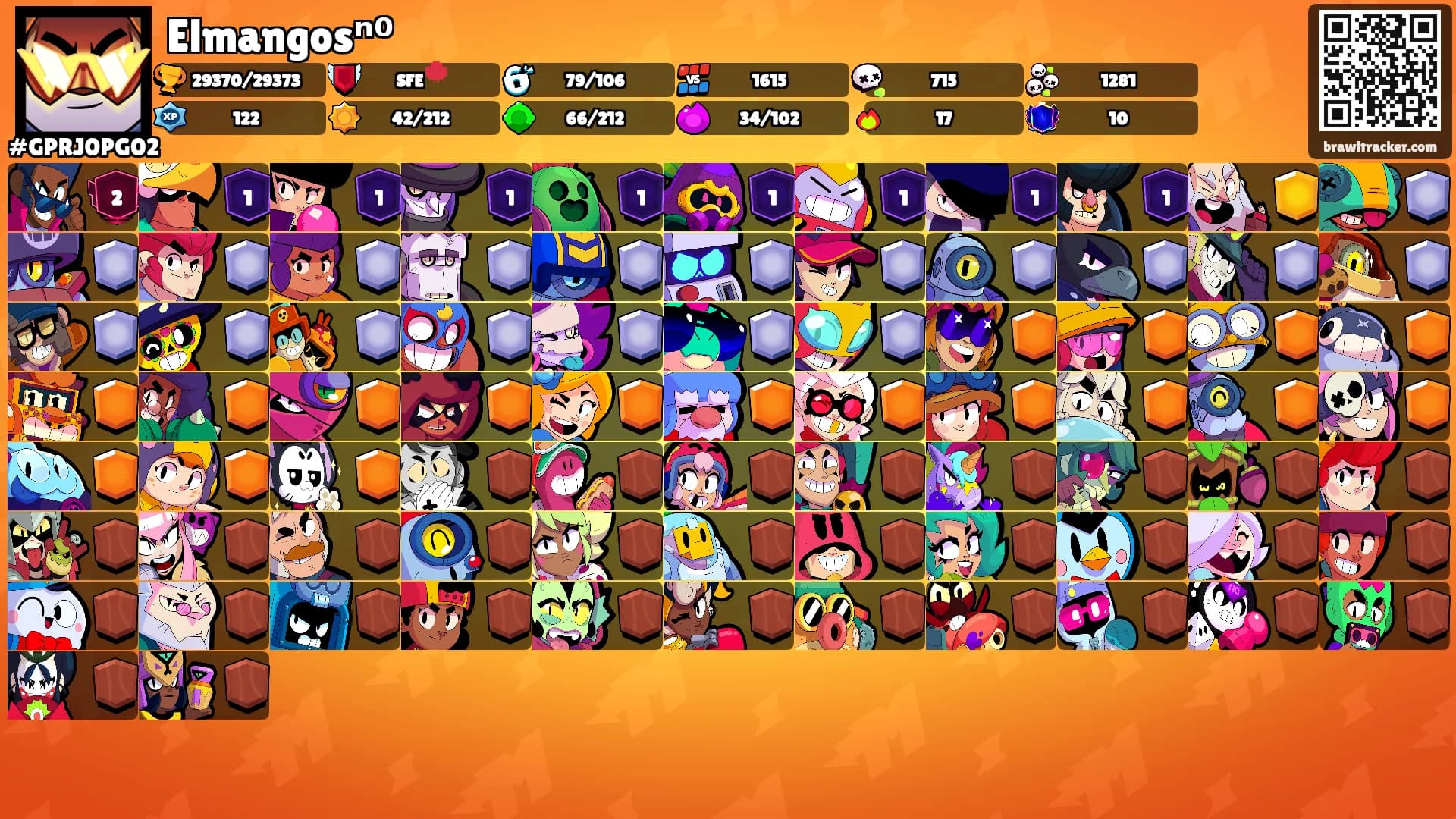 Elmangosⁿ⁰'s Ranks