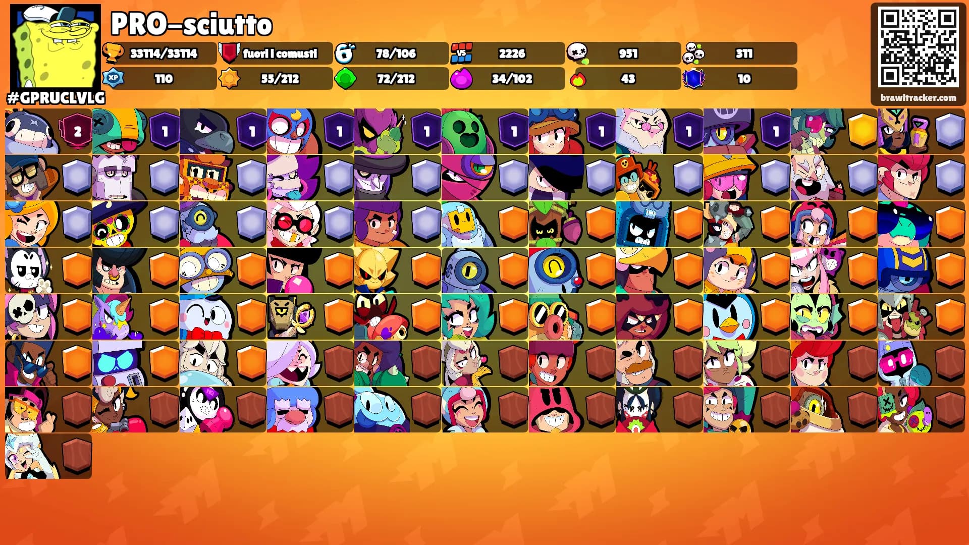 PRO-sciutto's Ranks
