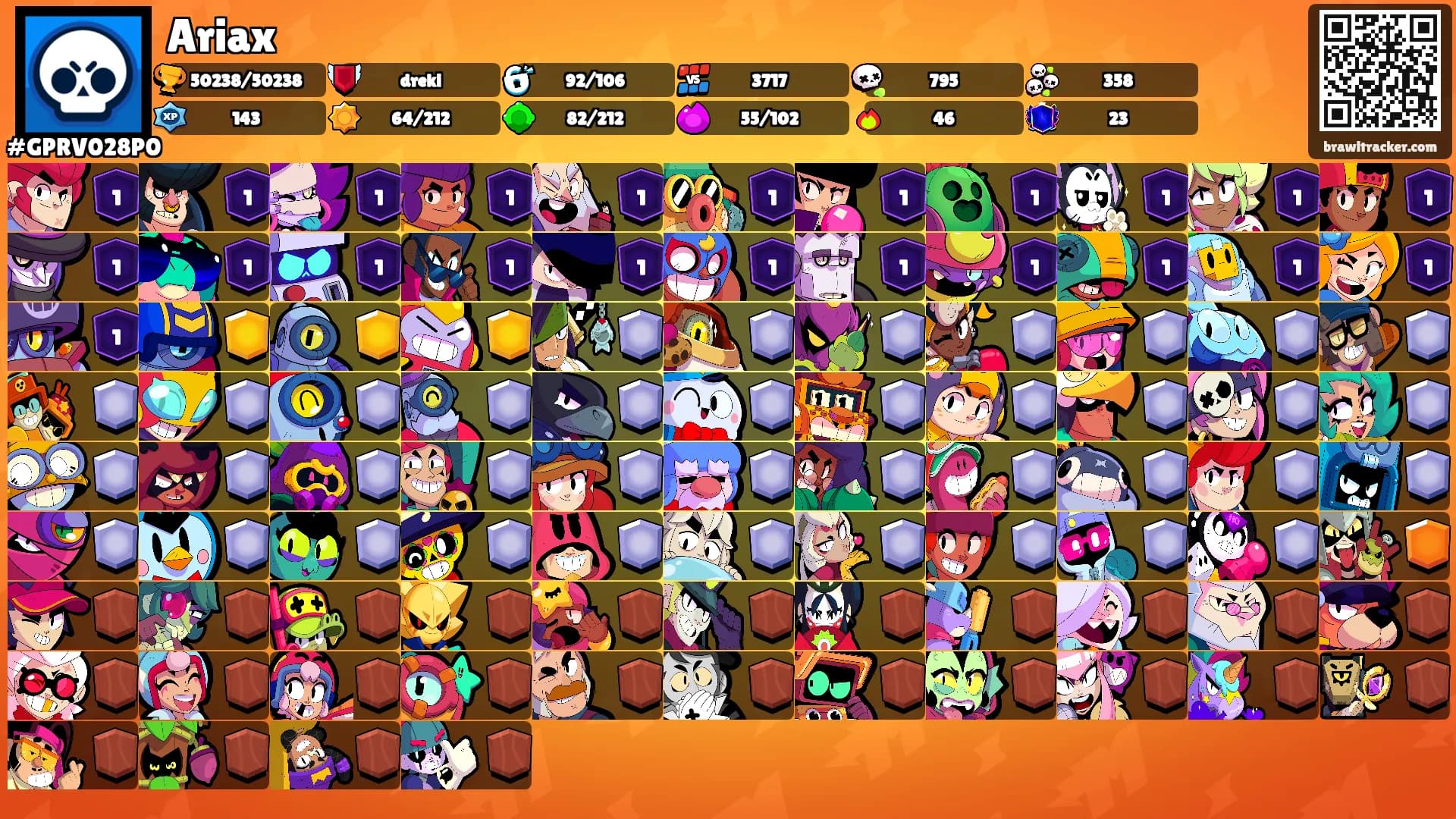Ariax's Ranks