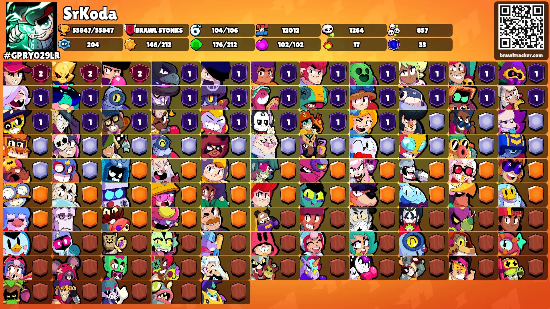 SrKoda's Ranks