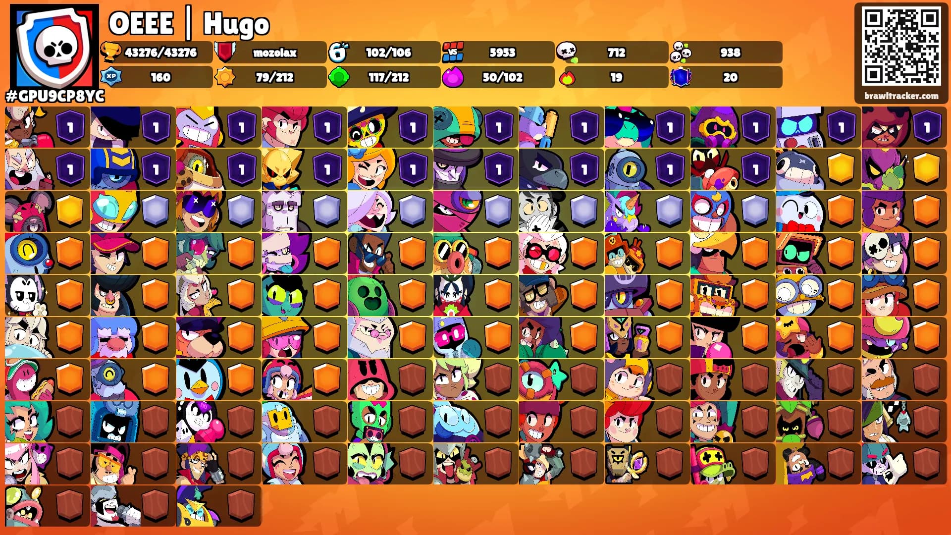 OEEE | Hugo's Ranks