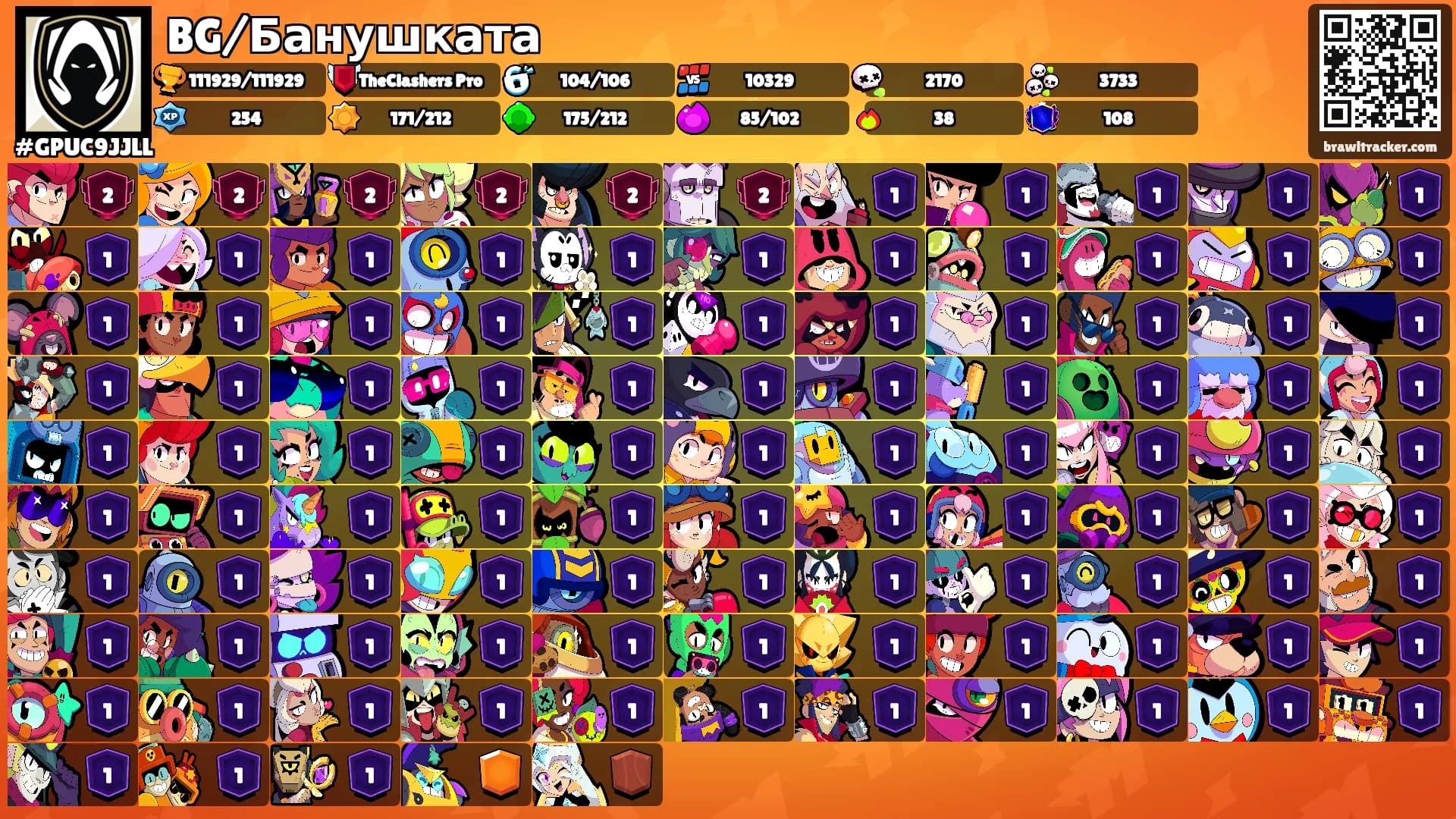 BG/Банушката's Ranks