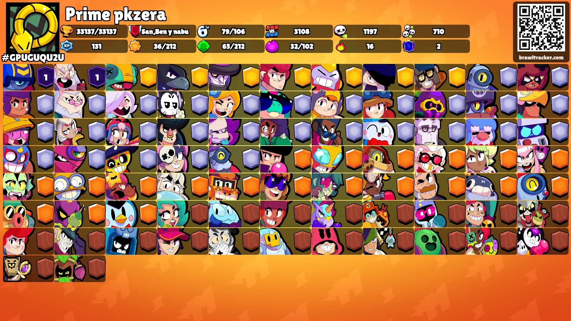 Prime pkzera's Ranks