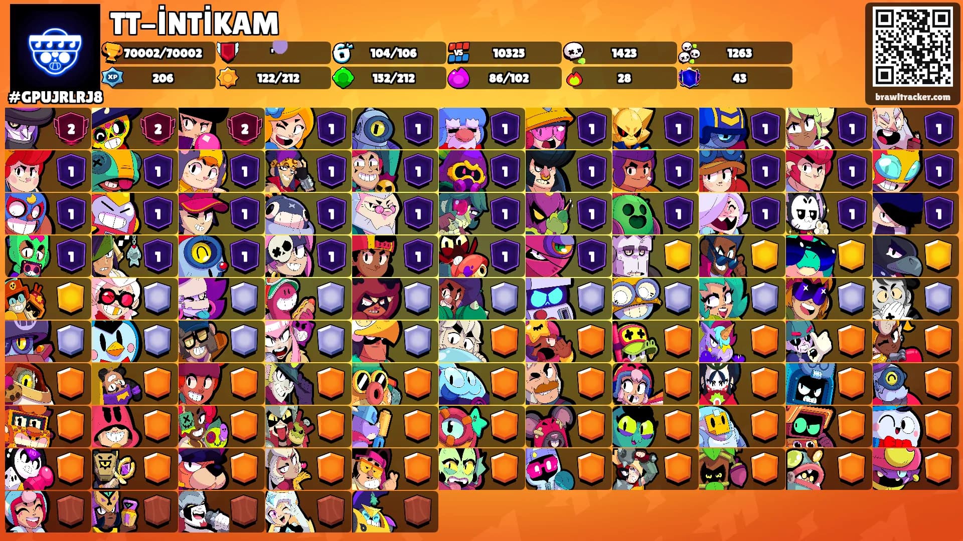 TT-İNTİKAM's Ranks