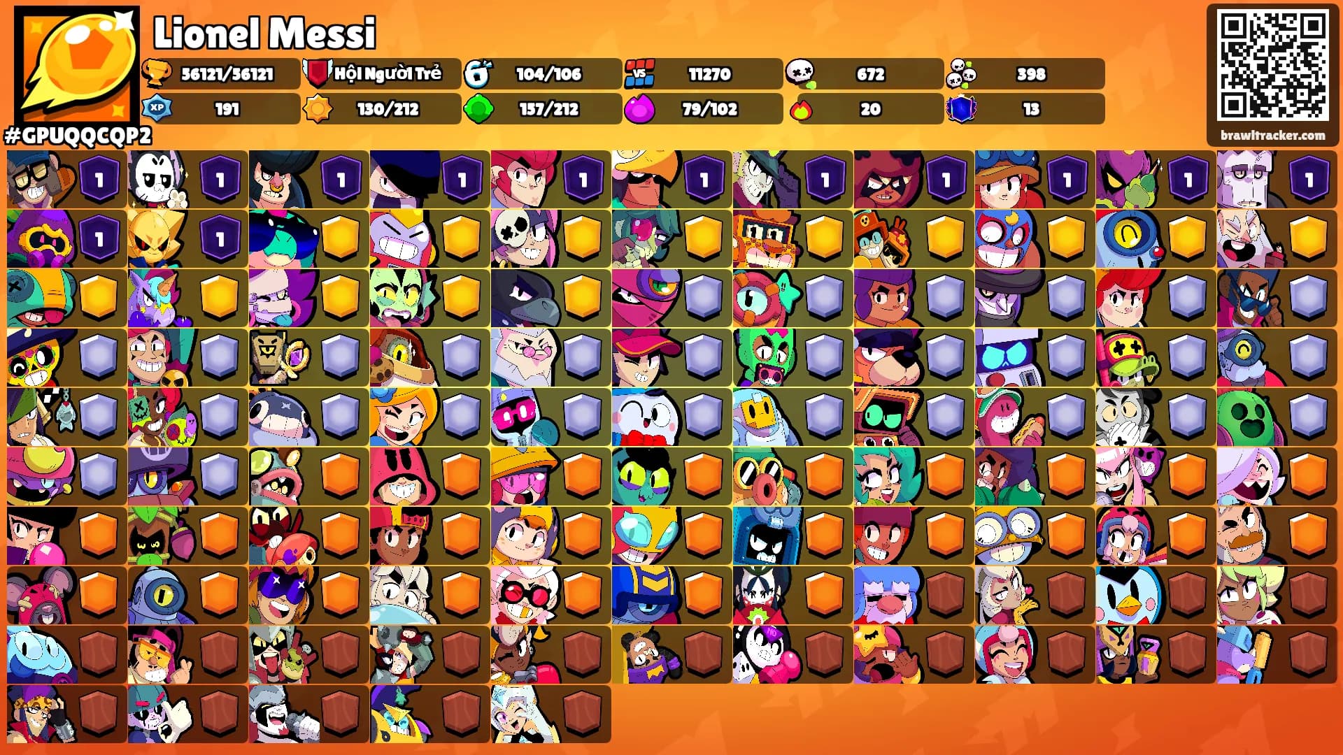 Lionel Messi's Ranks