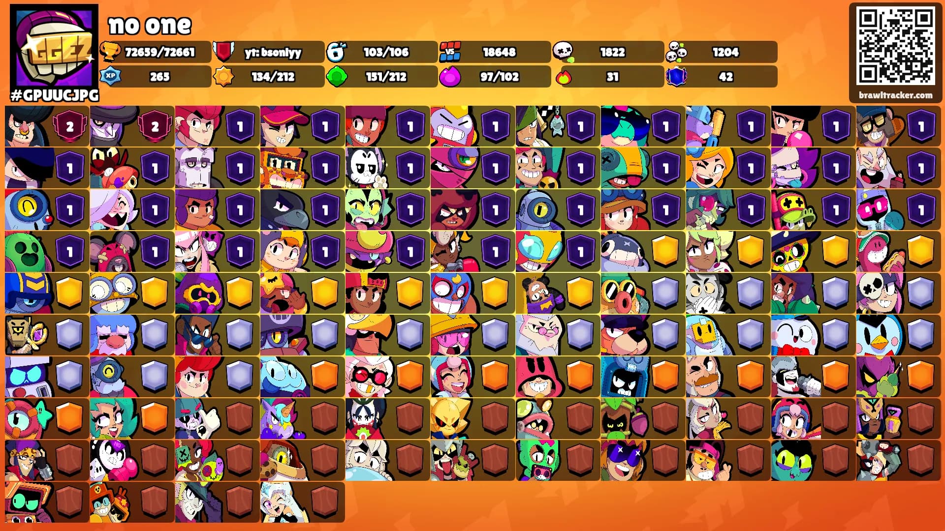 no one's Ranks