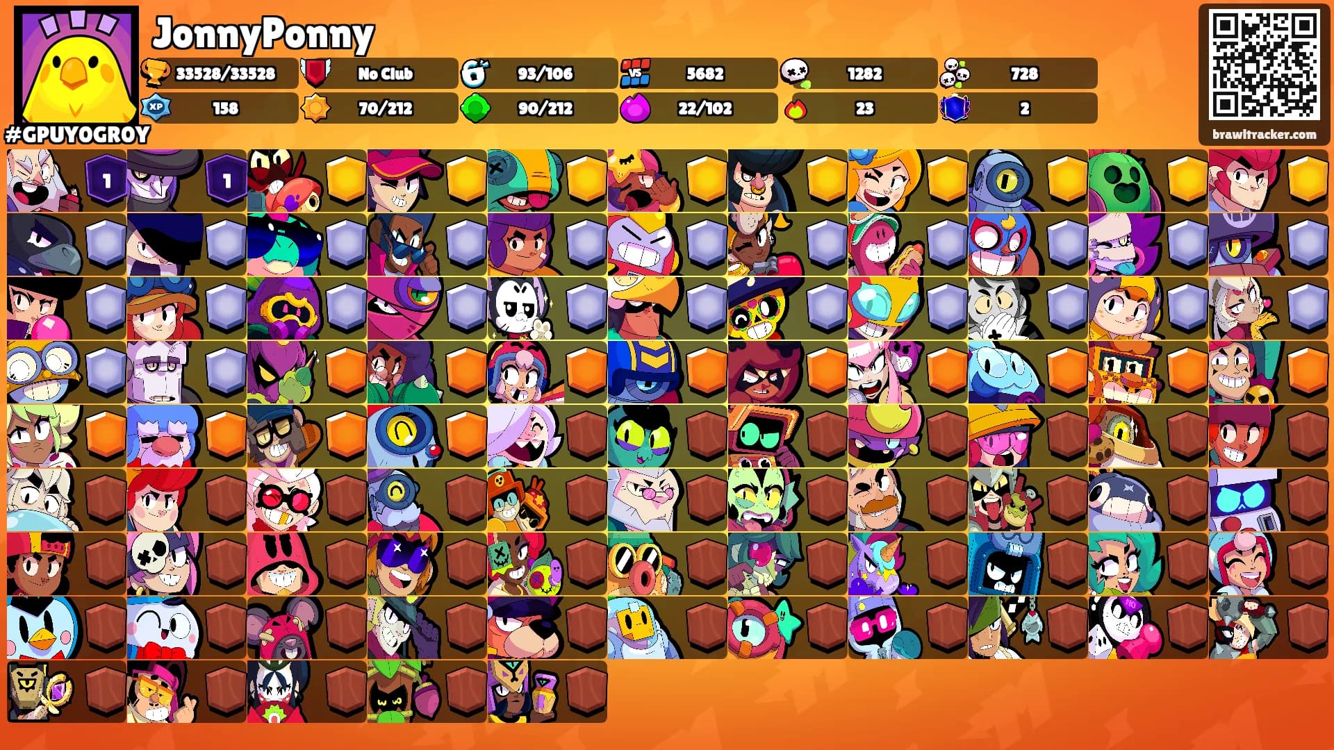 JonnyPonny's Ranks