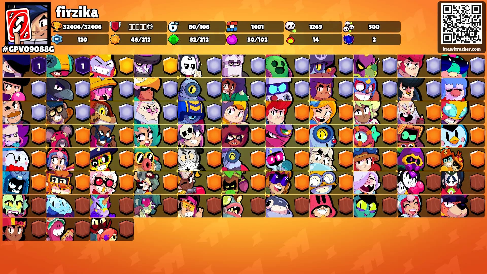 firzika's Ranks