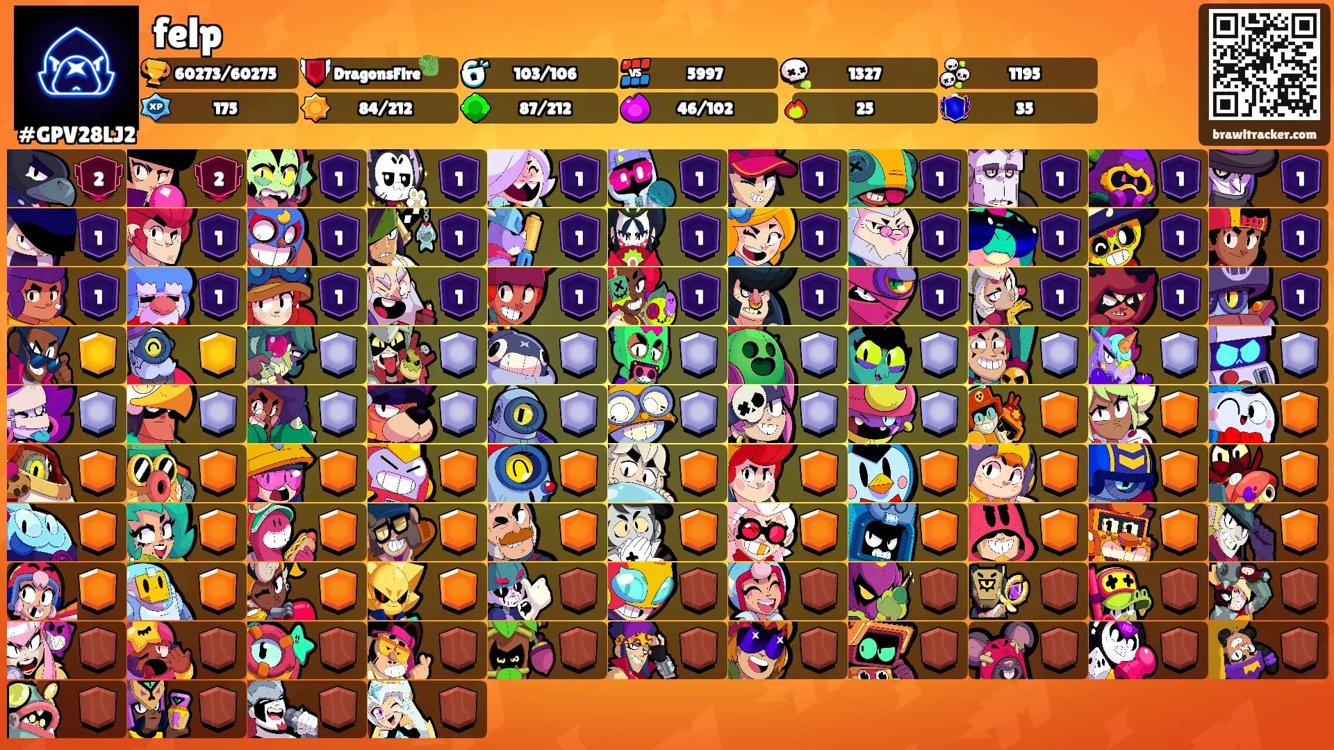 felp's Ranks