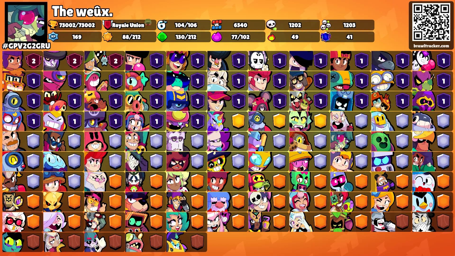 The weûx.'s Ranks