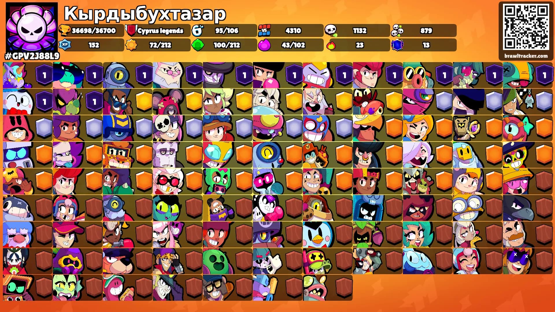 Кырдыбухтазар's Ranks
