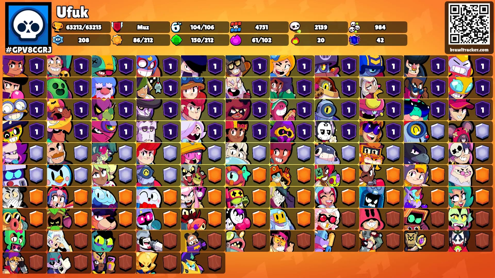 Ufuk's Ranks