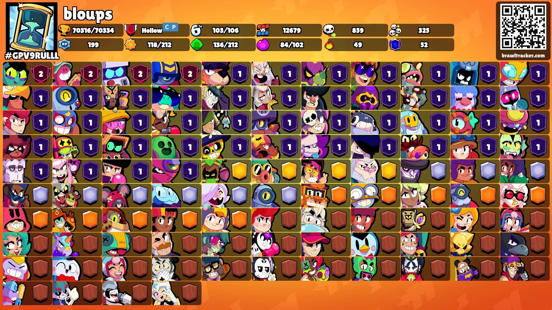 bloups's Ranks