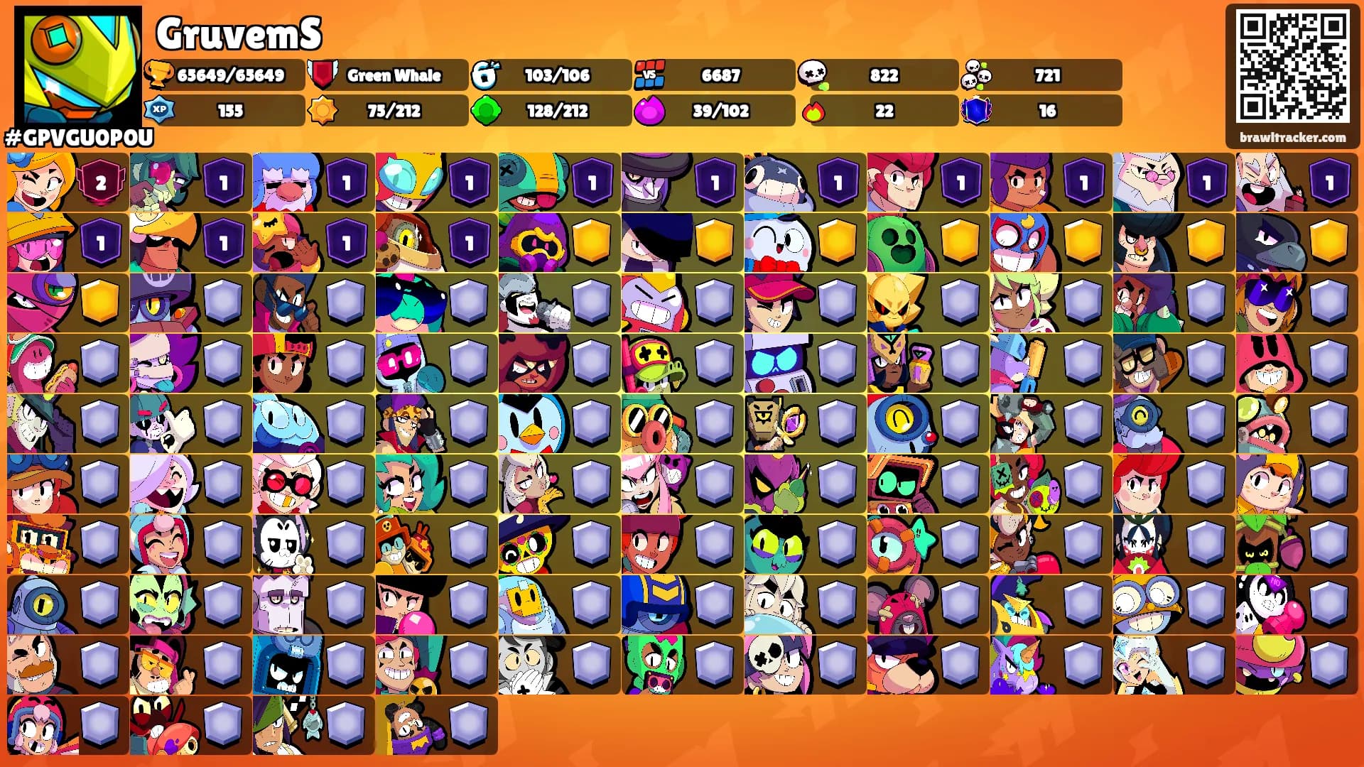 GruvemS's Ranks
