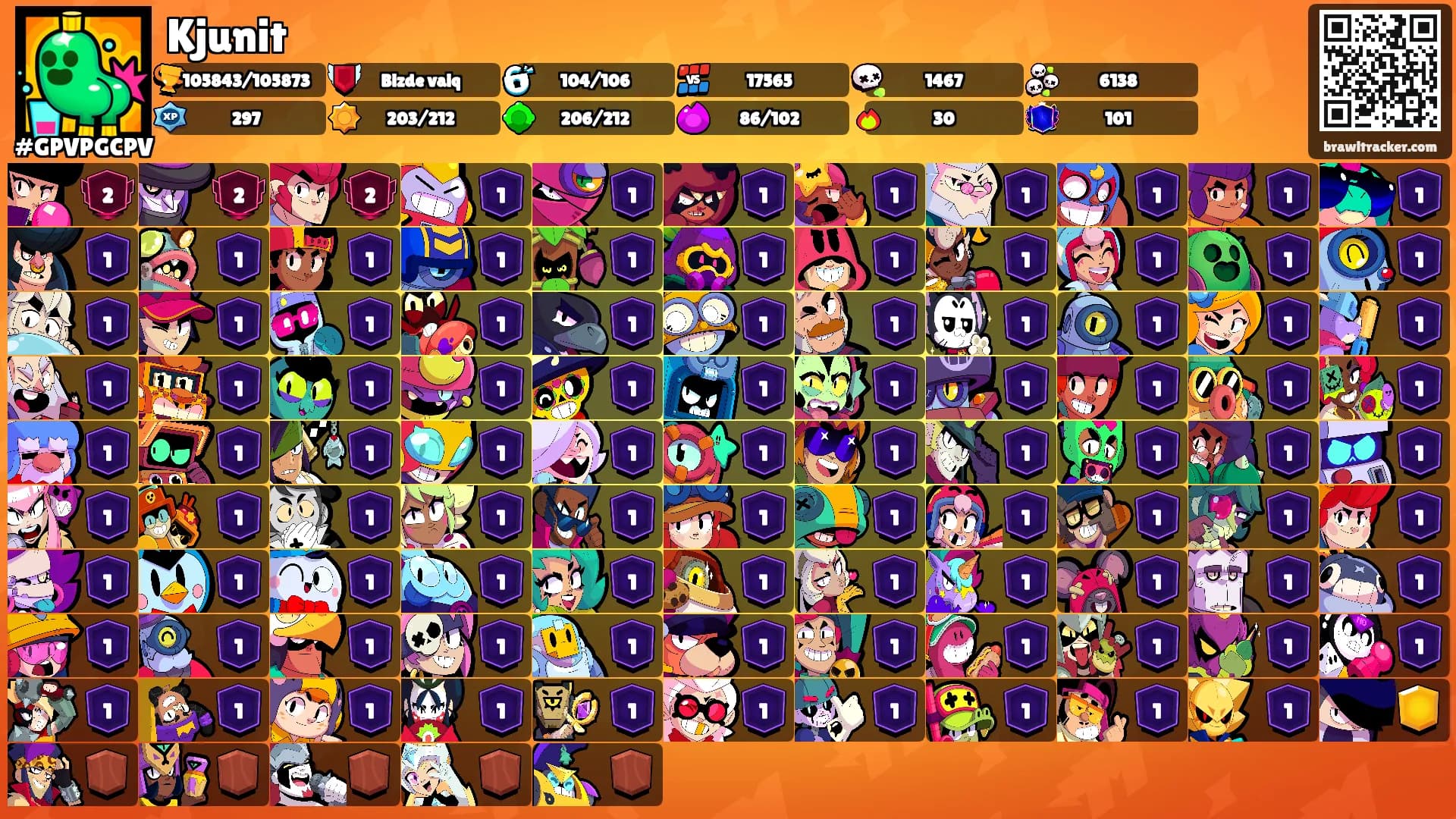 Kjunit's Ranks