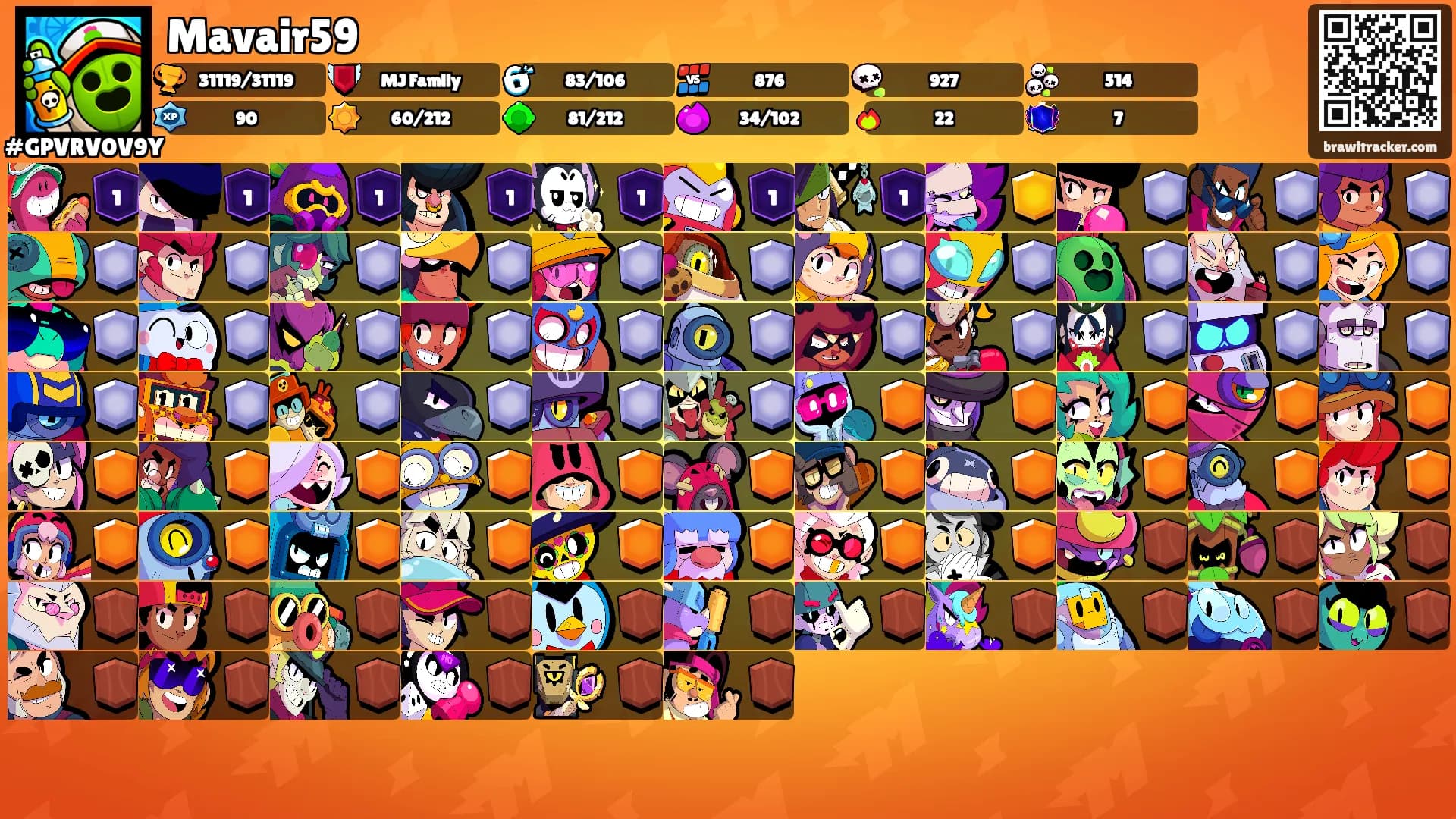 Mavair59's Ranks