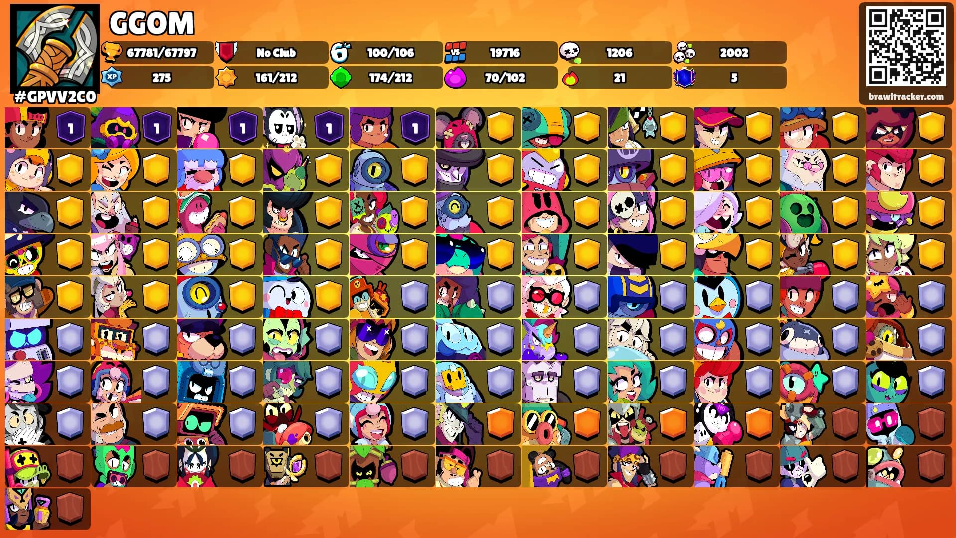 GGOM's Ranks