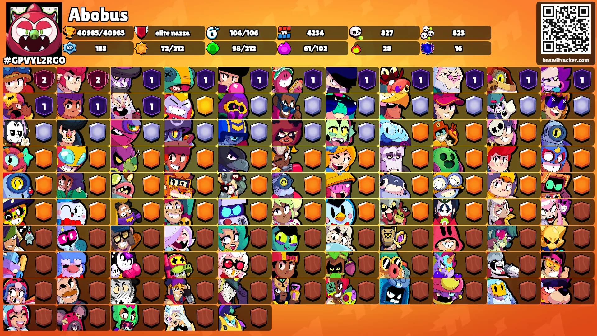 Abobus's Ranks