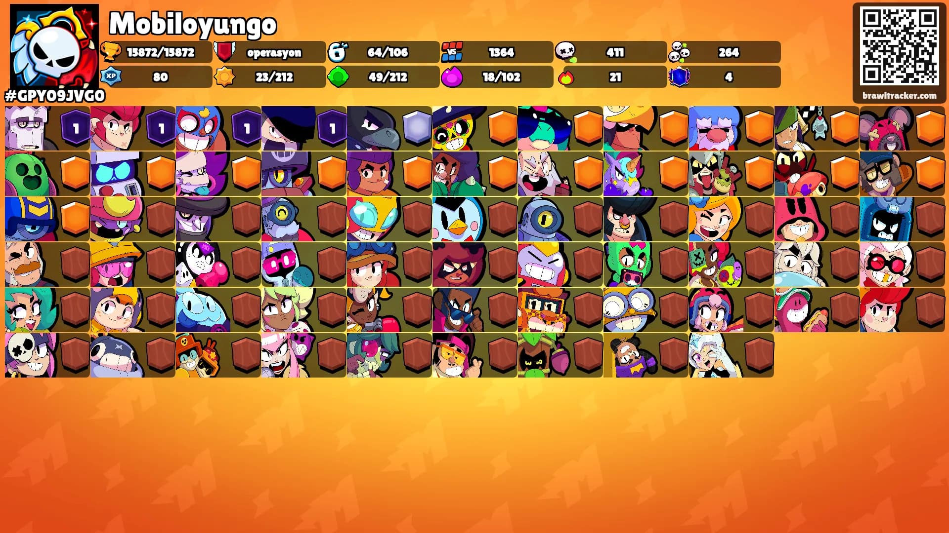Mobiloyungo's Ranks