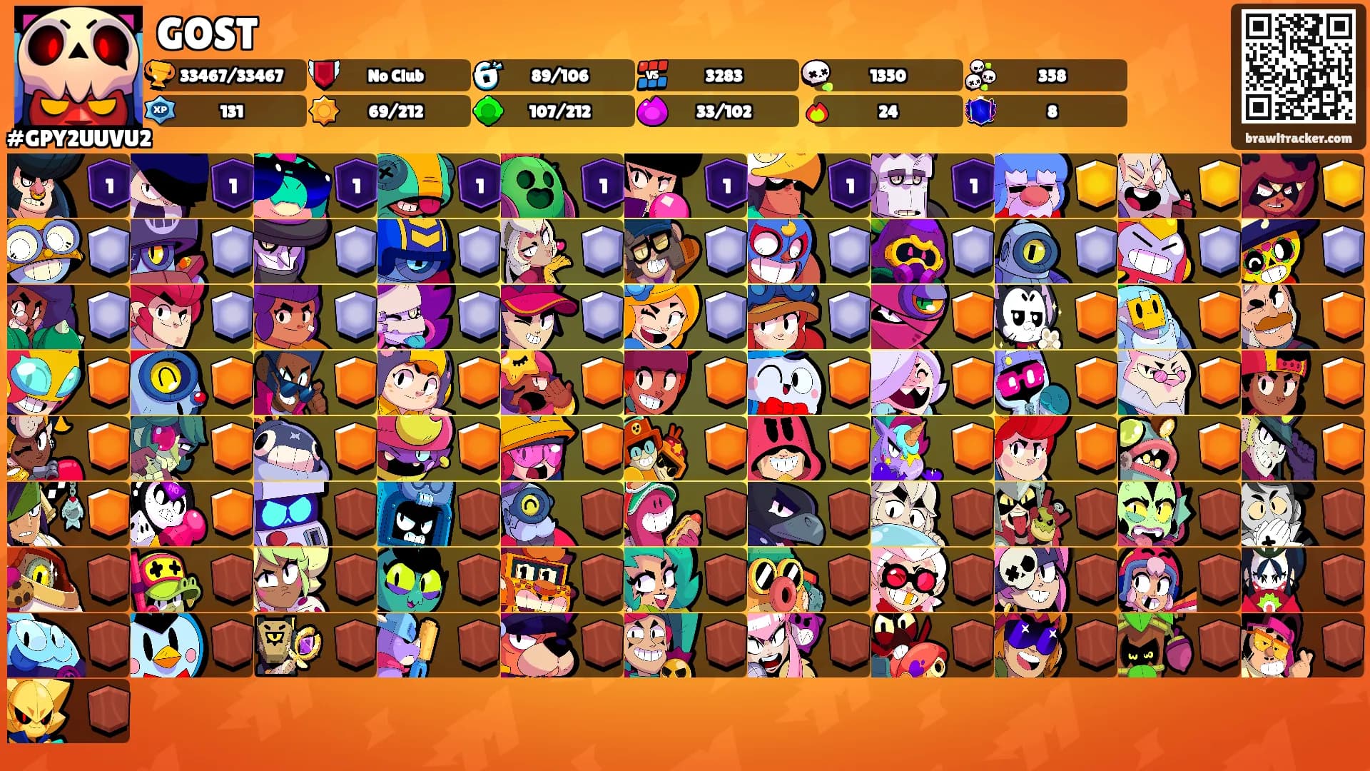 GOST's Ranks