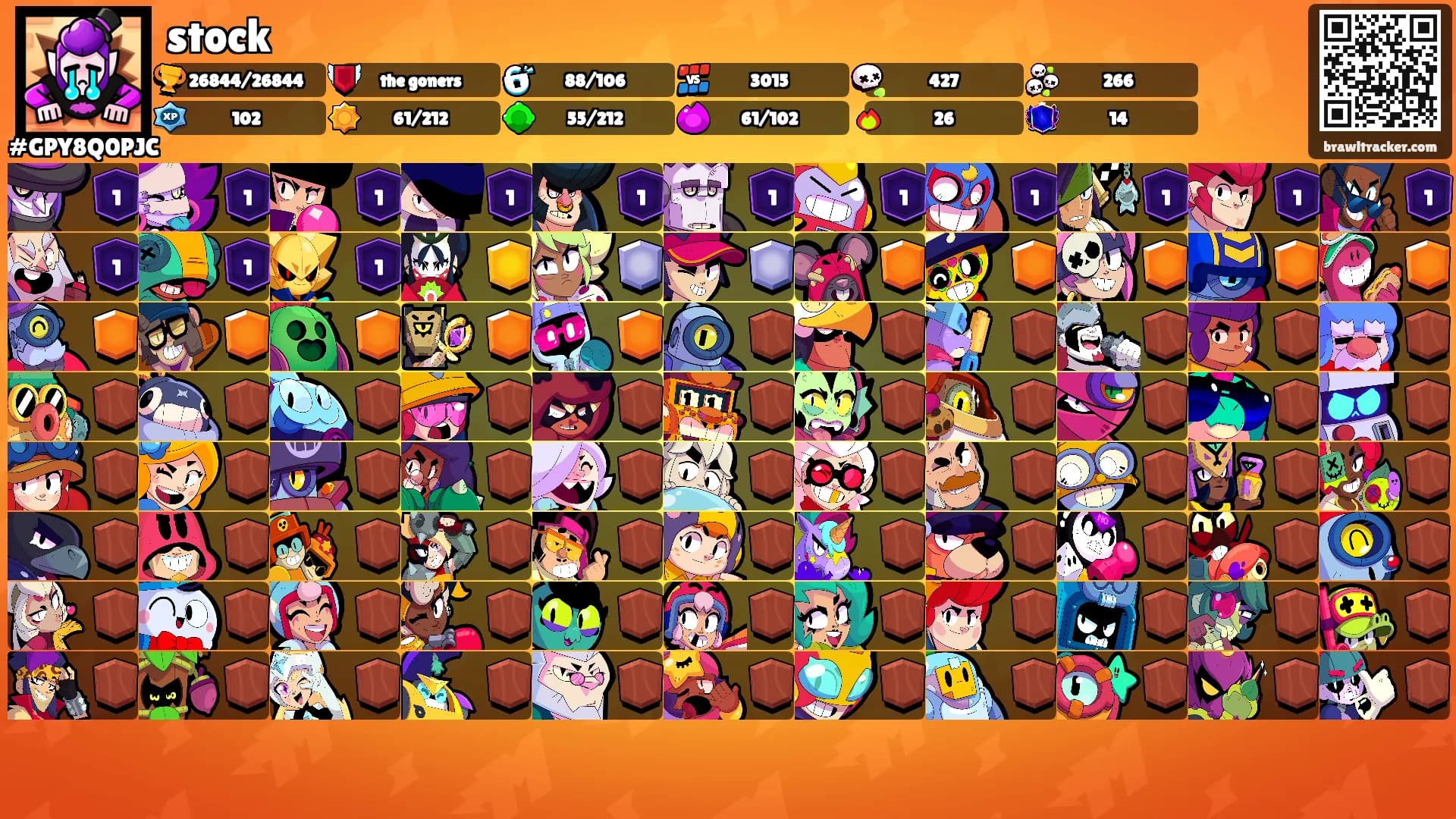 stock's Ranks