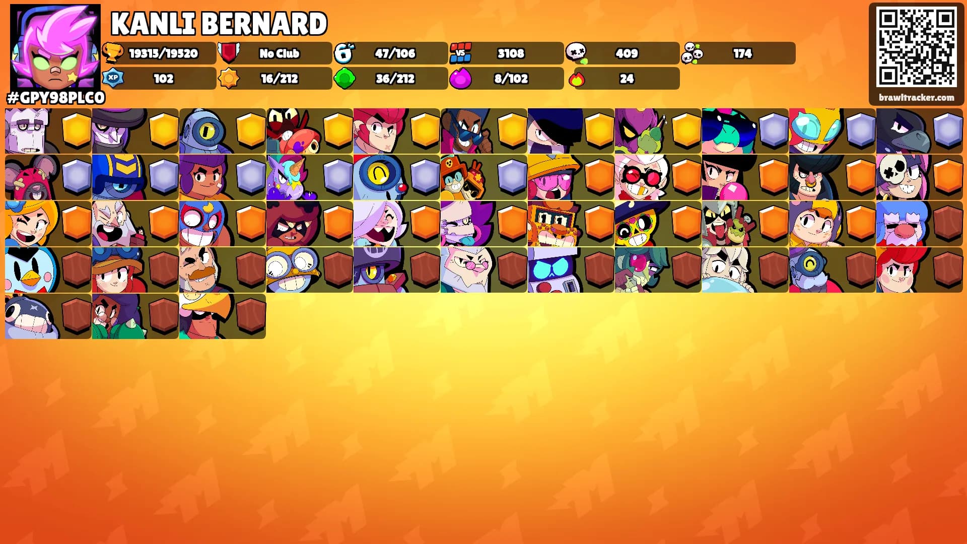 KANLI BERNARD's Ranks