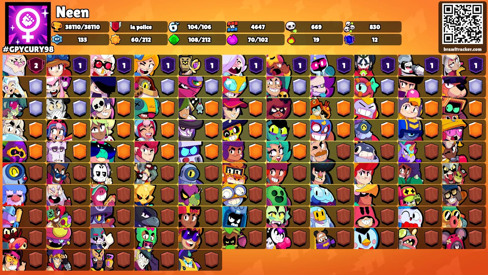 Neen's Ranks